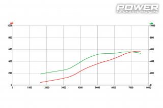 Audi A4 B7 2.0TFSI Quattro 566Ps